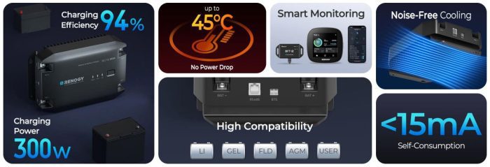 Renogy 12V 20A DC to DC Battery Charger - Image 2